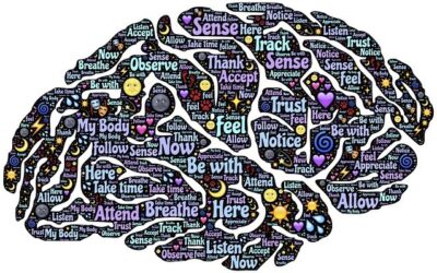 New u3a Mindfulness Group proposed